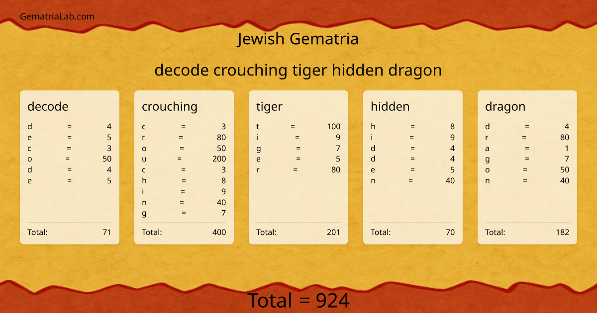 decode crouching tiger hidden dragon in jewish Gematria